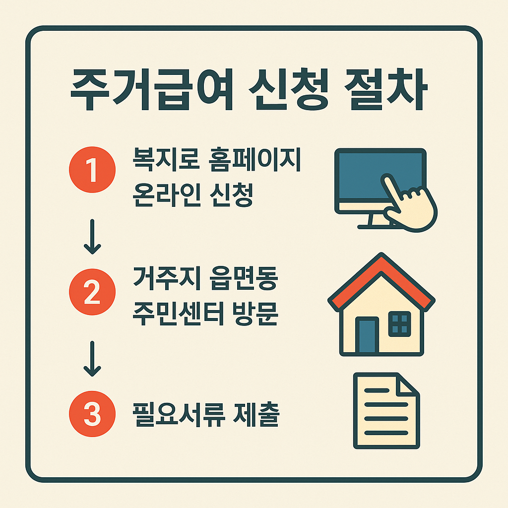 주거 급여 신청 절차