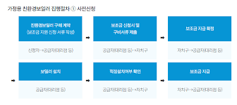 보일러 교체 지원금