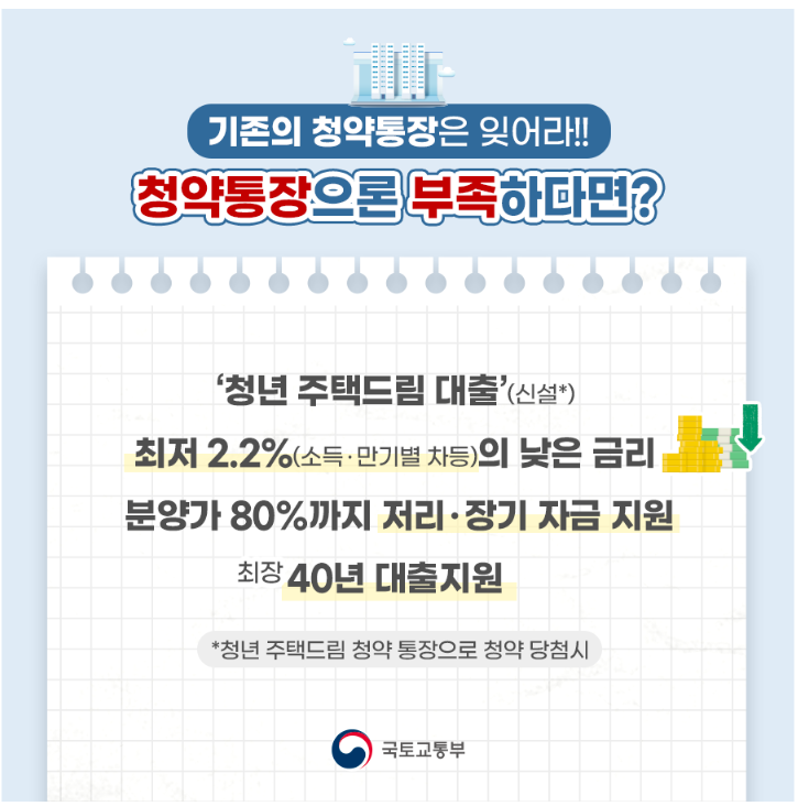 청년주택드림 대출 지원