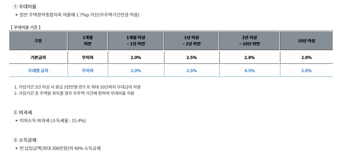 청년주택드림청약