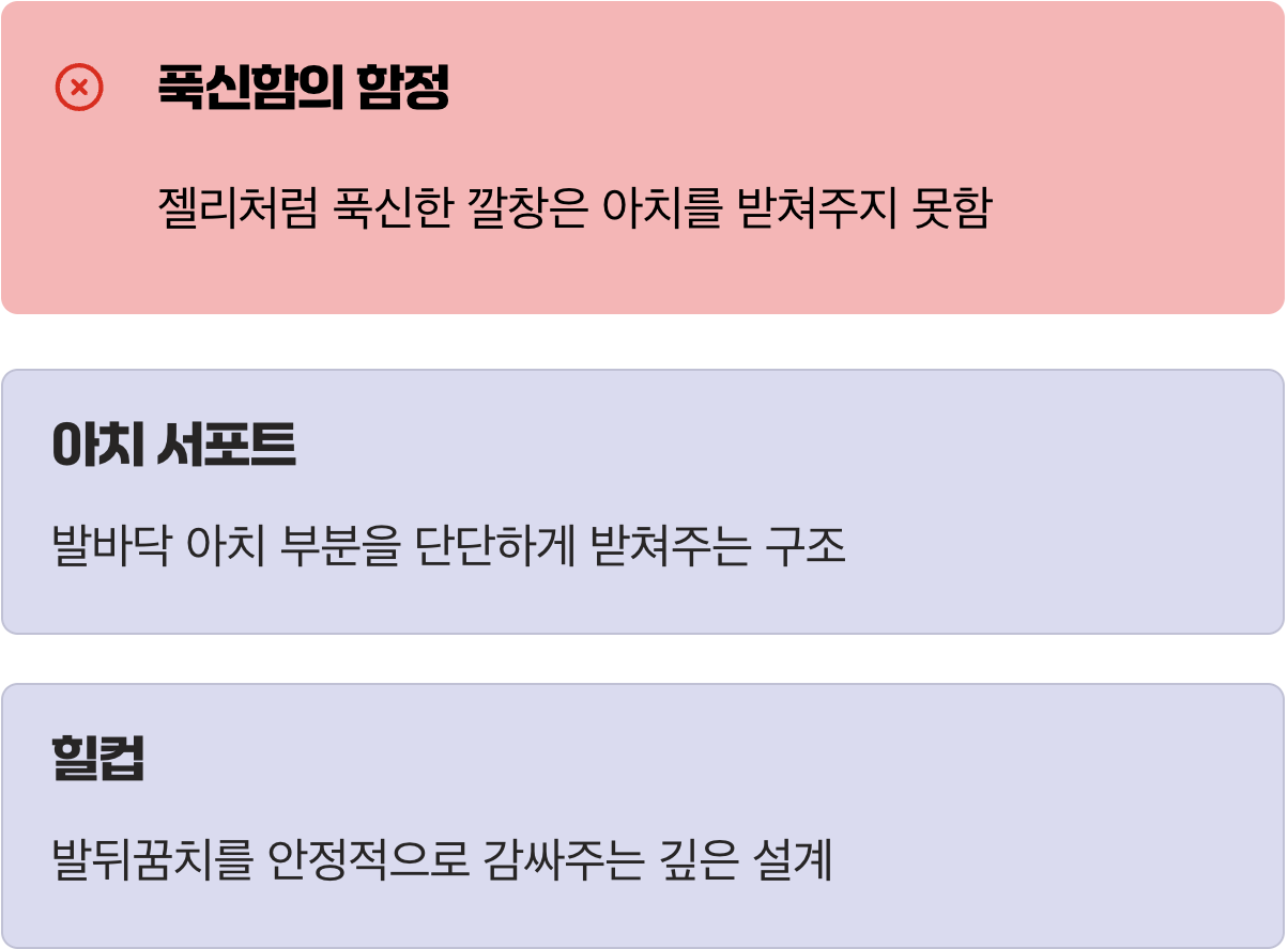 어떤 깔창을 골라야 할까? (푹신함의 함정)