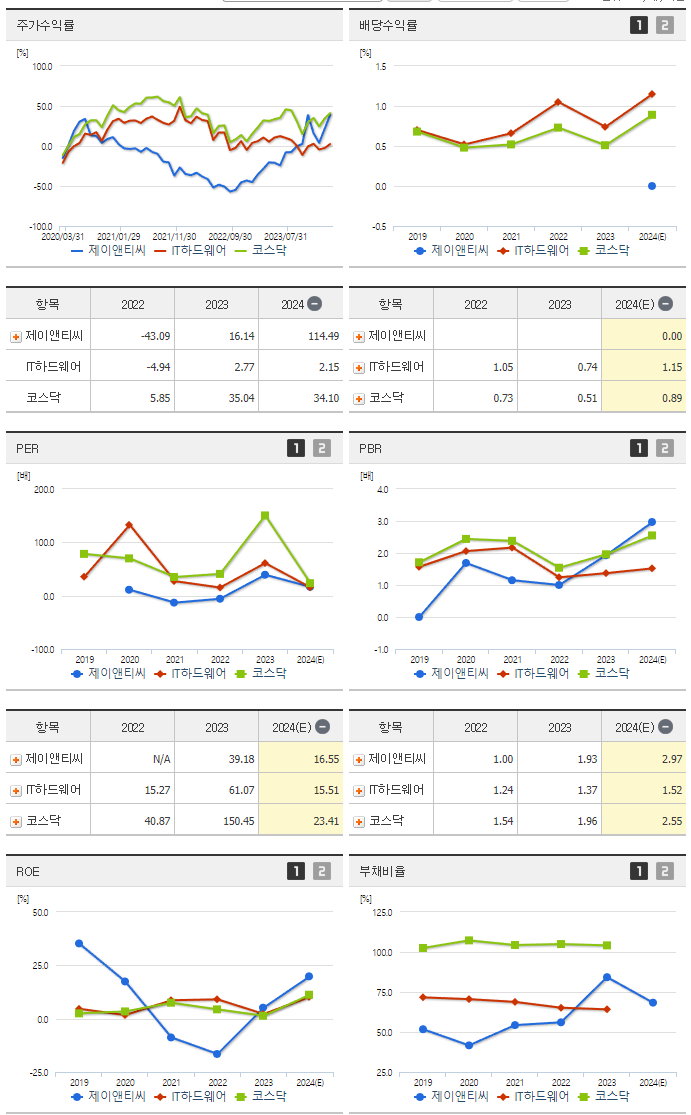 제이앤티씨_섹터분석