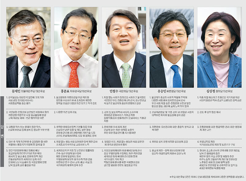 제19대 대통령 선거 조기 대선 문재인 당선