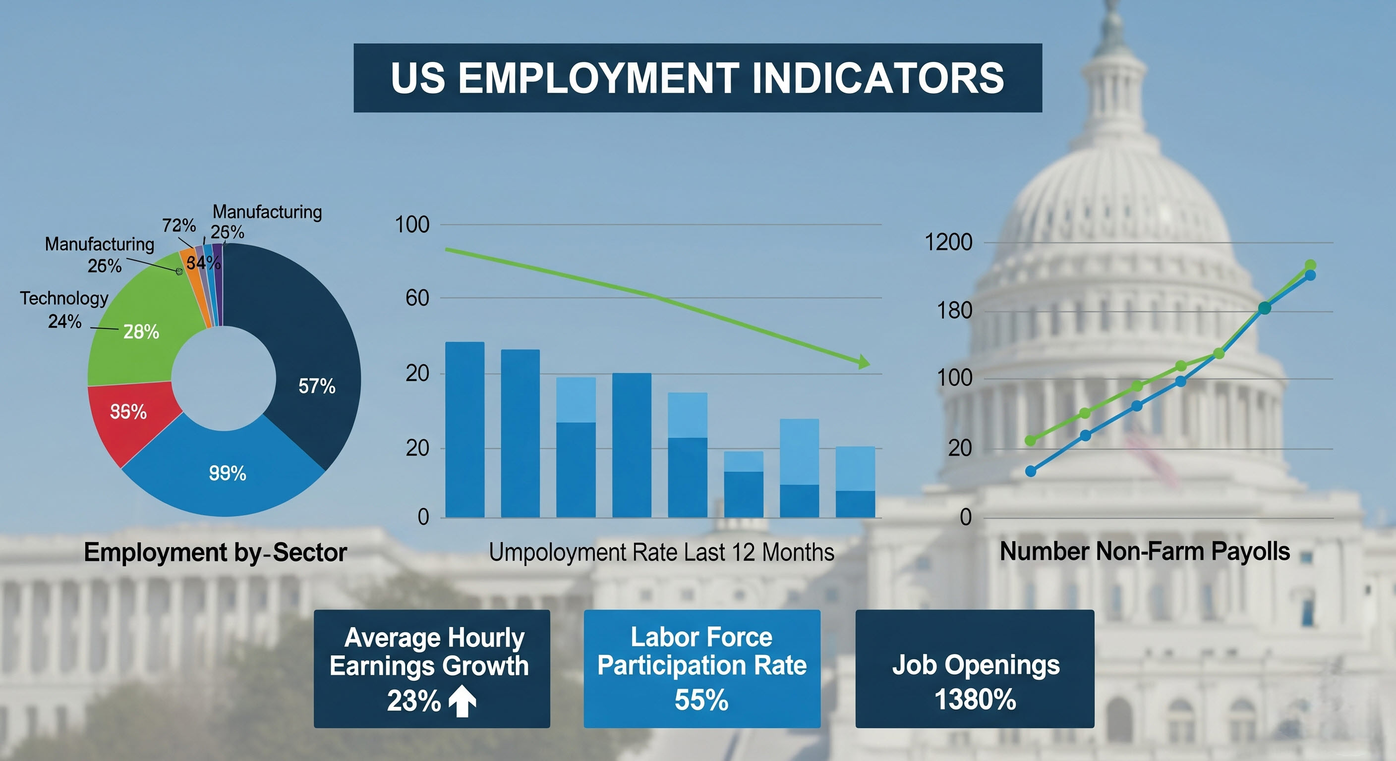 미국 고용지표 이미지