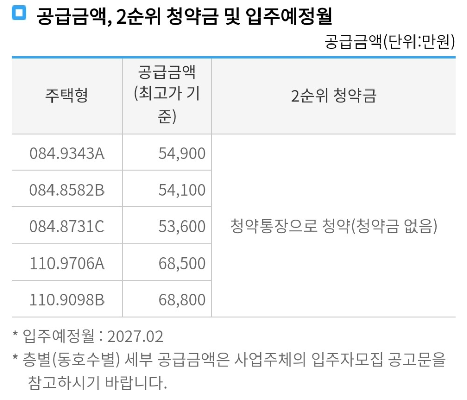 인천검단신도시 제일풍경채 4차 - 분양가