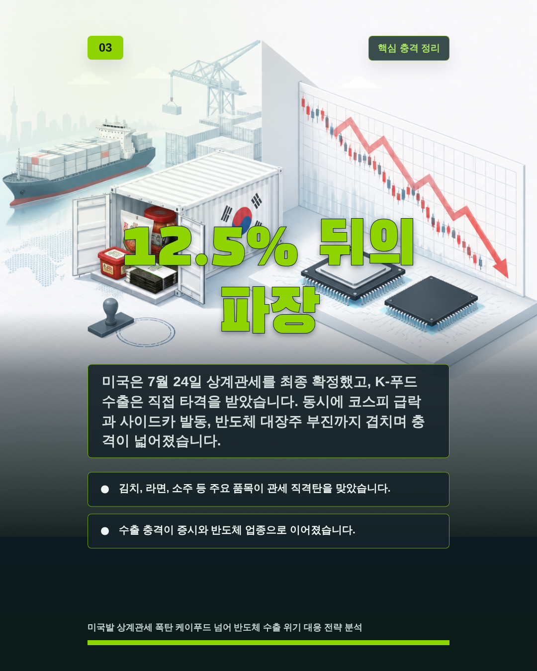12.5% 뒤의 파장