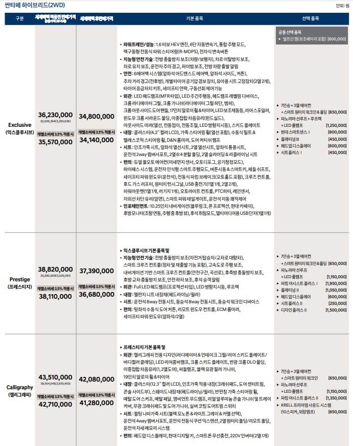싼타페 하이브리드 가격표