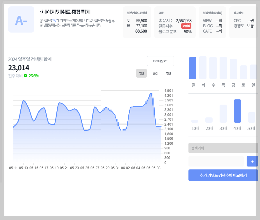 블로그 키워드 분석 사이트 바로가기