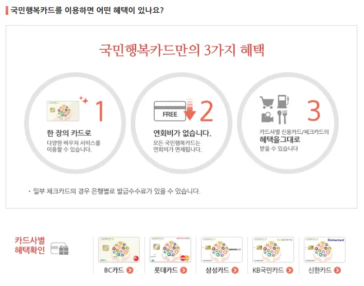 국민행복카드 혜택