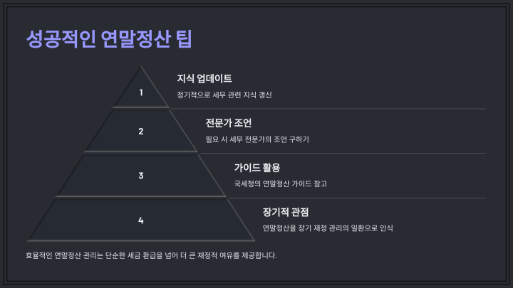 효율적인 연말정산 환급방법: 절세 전략과 필수 팁