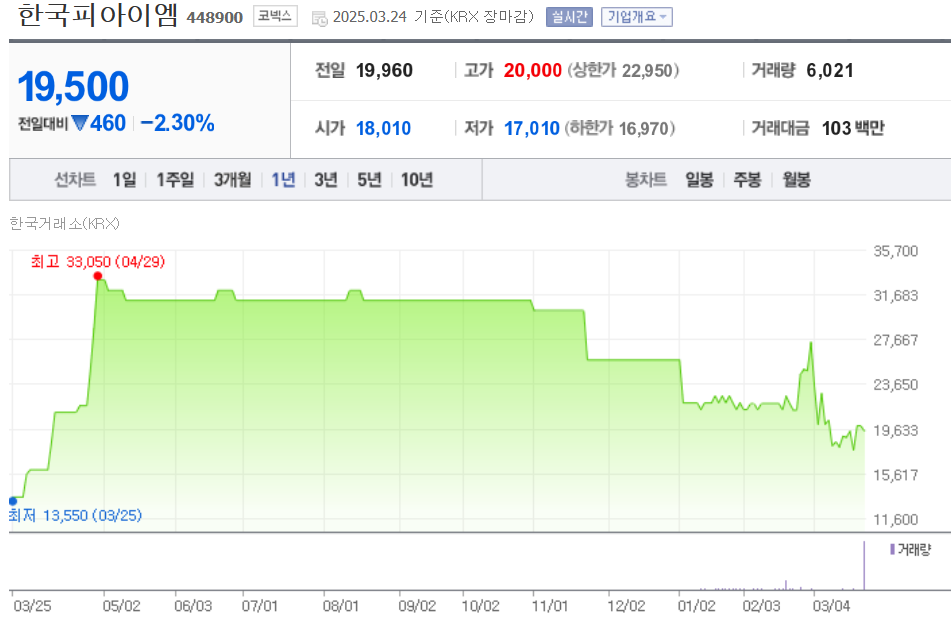 한국피아이엠 주가