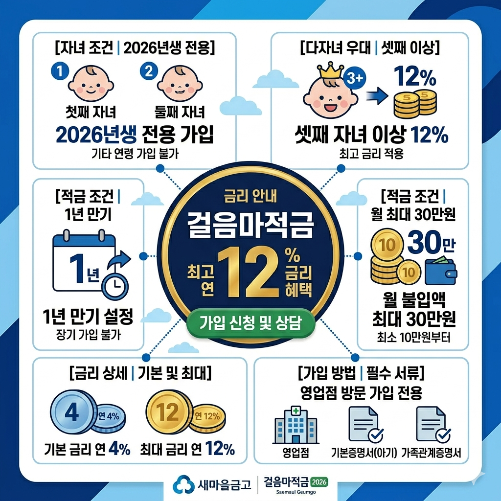 새마을금고 걸음마적금｜대상&middot;금리&middot;가입방법&middot;서류 인포그래픽