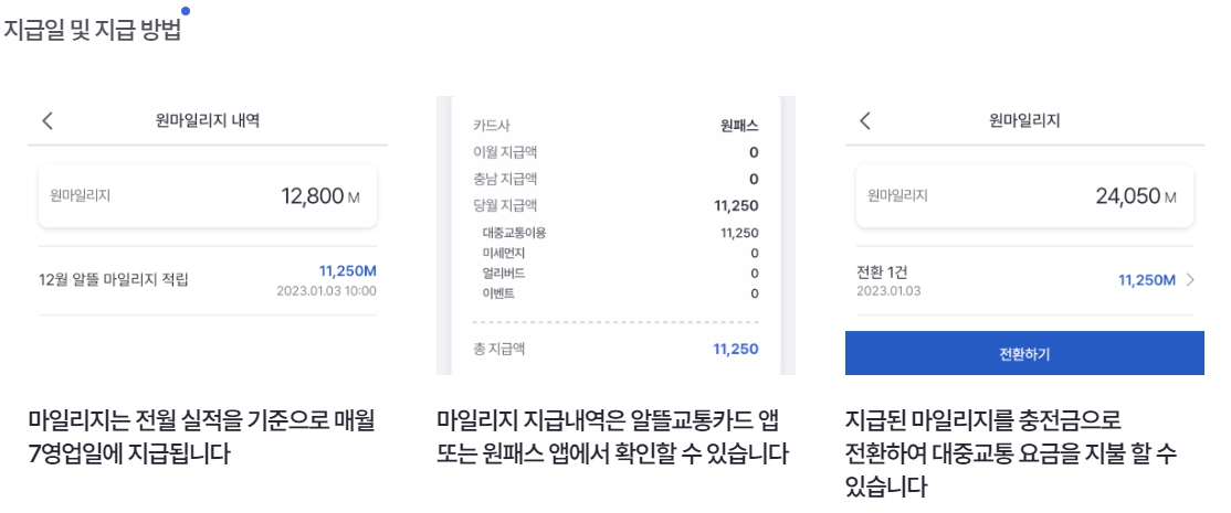알뜰교통카드 마일리지 적립방법 지급일 신청방법 교통비 절약 총정리