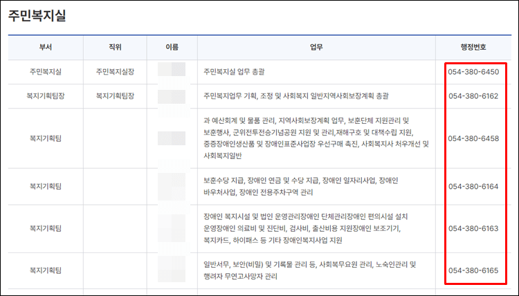 군위군청-전화번호