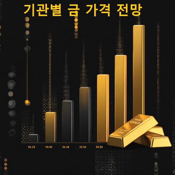 주요 금융기관 금 가격 전망 인포그래픽