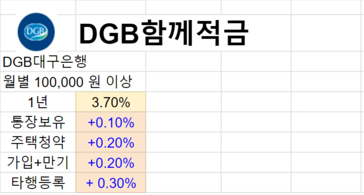 적금-이자-높은-DGB대구은행-DGB함께적금-기본-3.70-우대-0.85