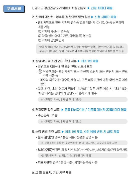 청년 마인드 케어 구비서류