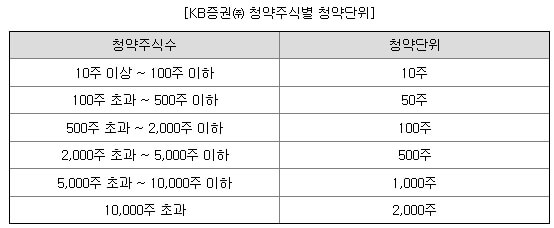 제일엠앤에스 4월 공모주 알아보기