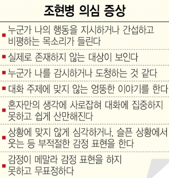 조현병 의심 증상