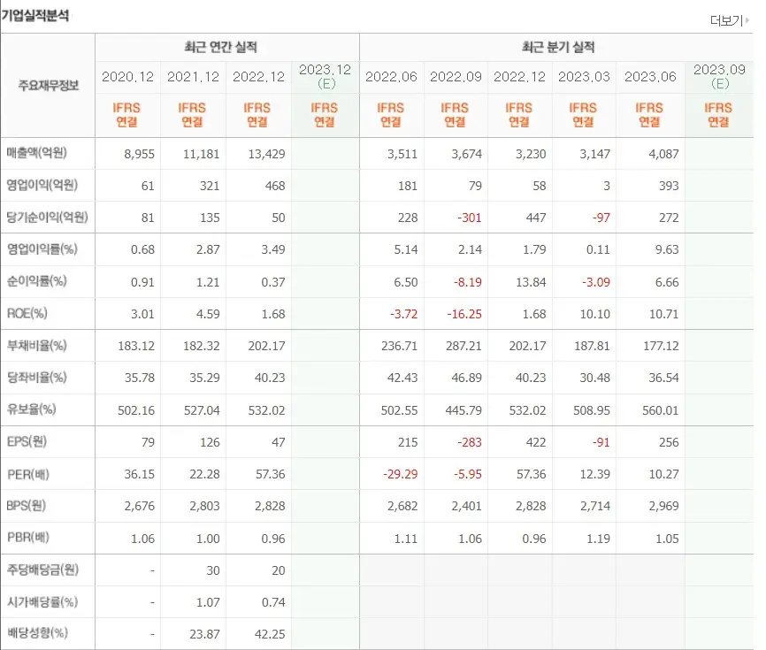 닭고기 관련주 하림