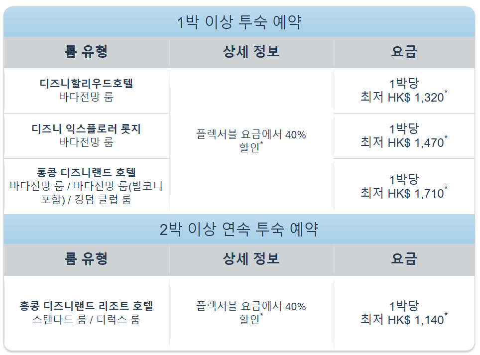 2024-홍콩-디즈니호텔-블프-혜택