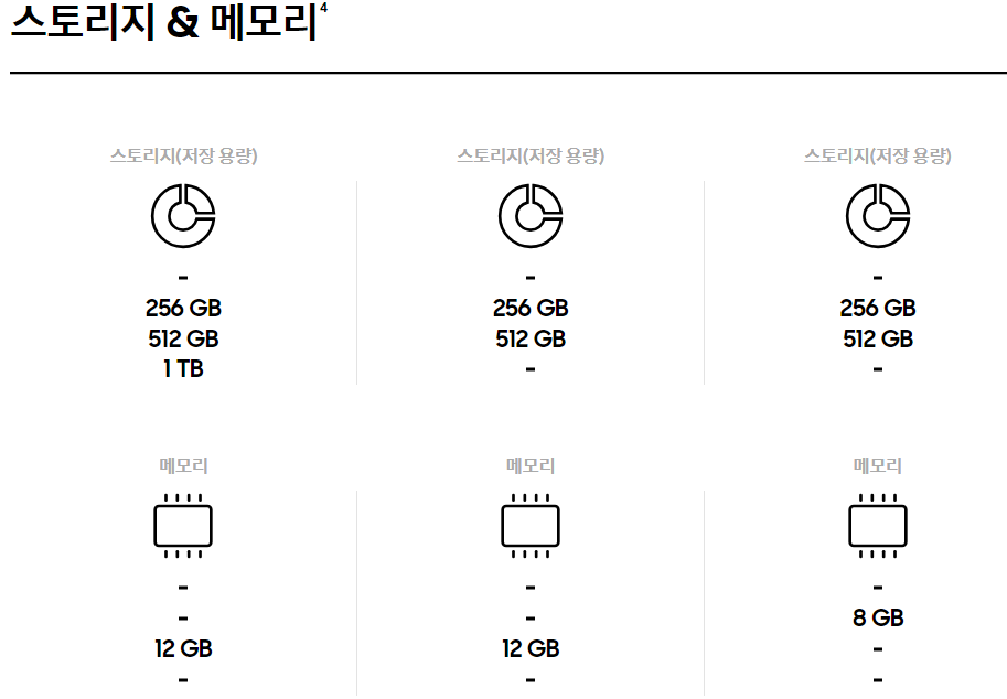 갤럭시 S 24(Galaxy S 24) 사양 및 스펙