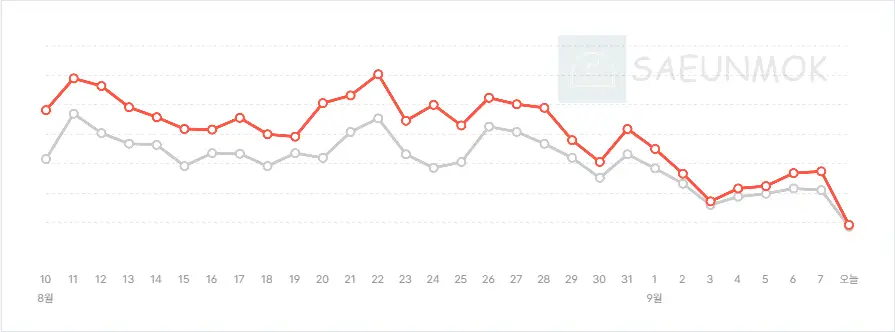 티스토리-블로그-방문자-수-급락