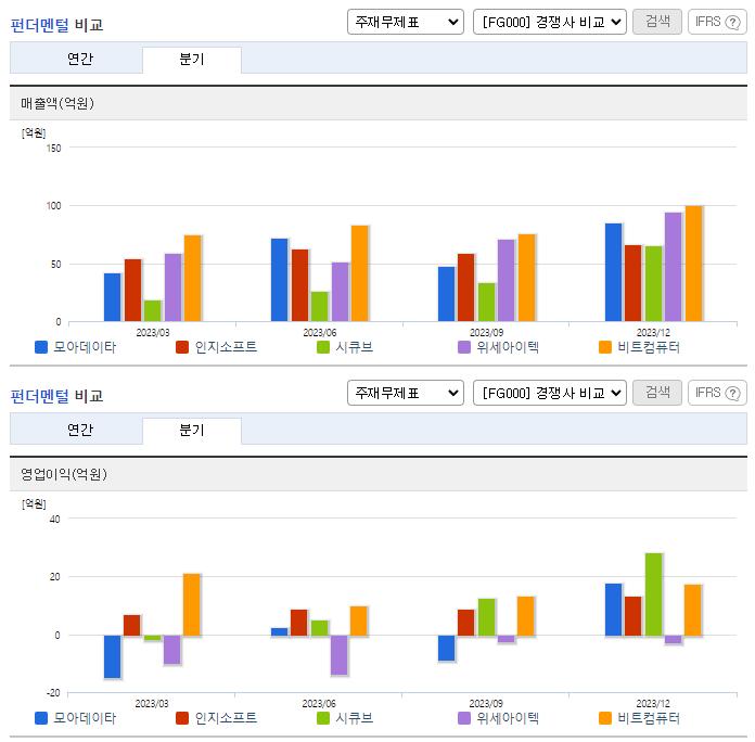 모아데이타_업종분석