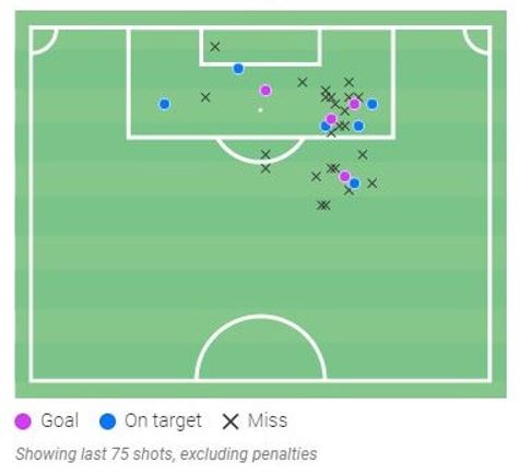 shot map