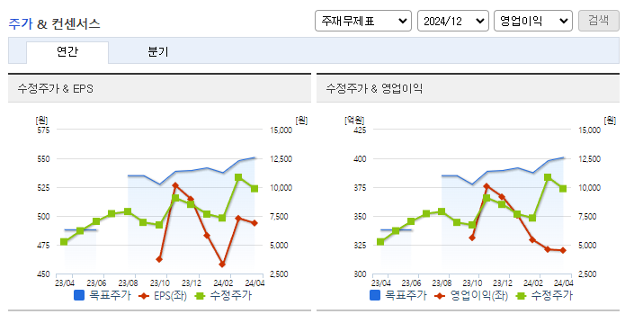 비올_컨센서스