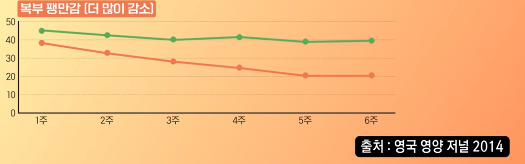 카무트 효소 효능