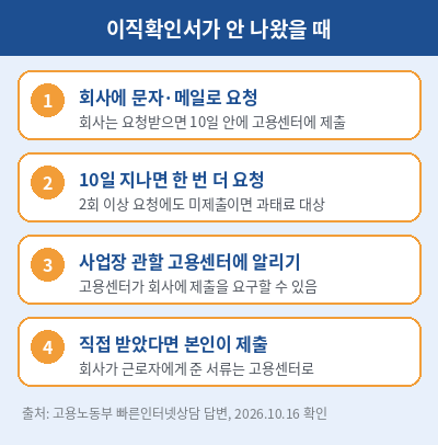 실업급여 신청방법 이직확인서
