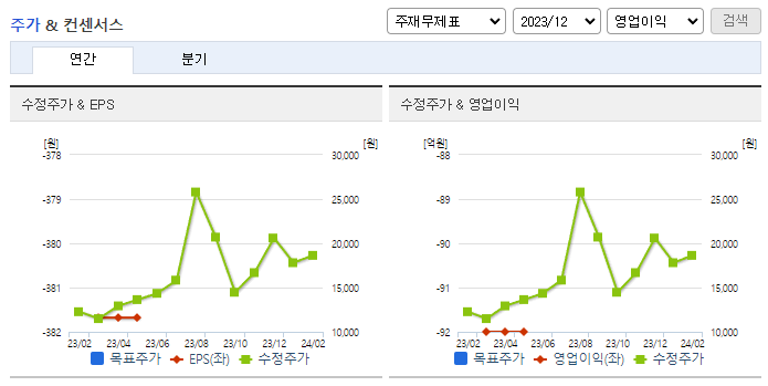 지노믹트리_컨센서스