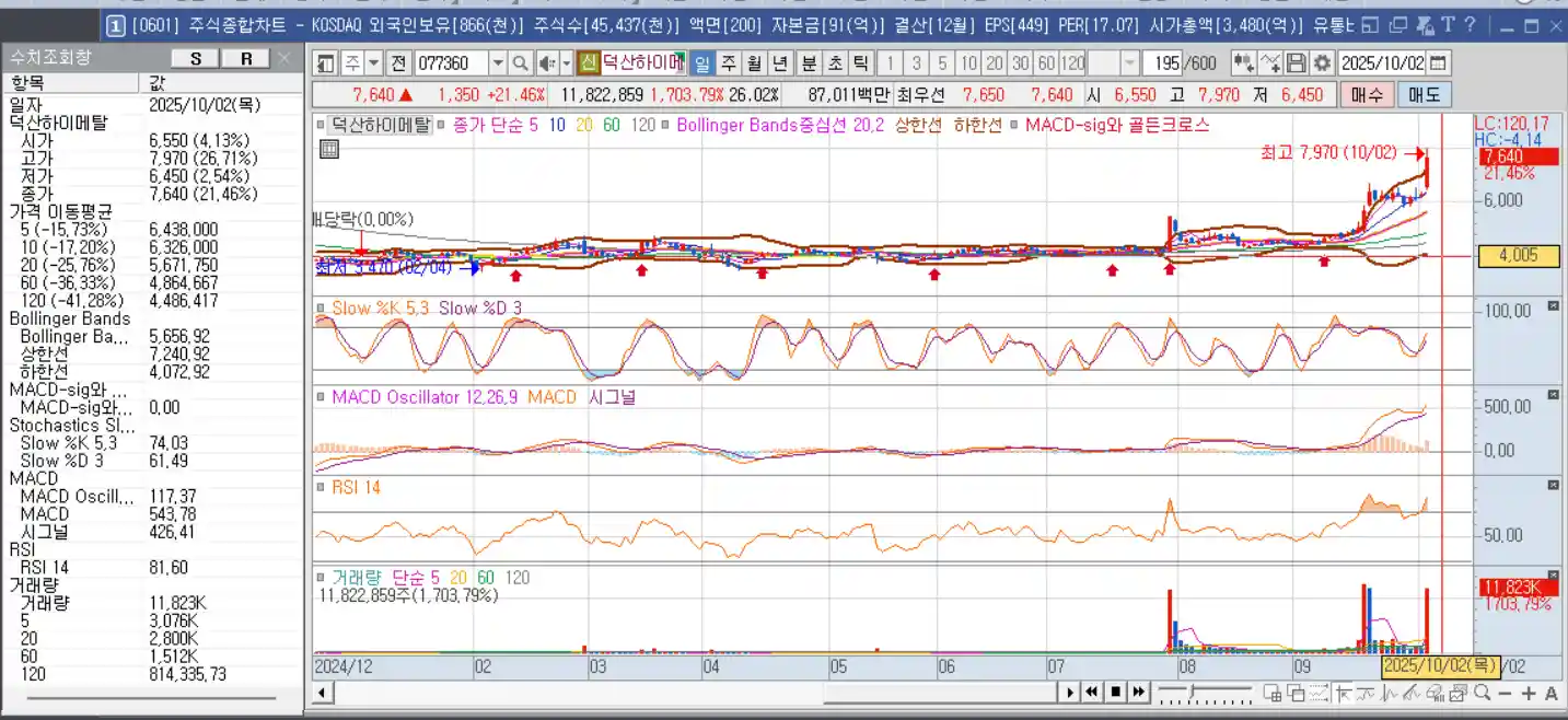 덕산하이메탈-주가그래프