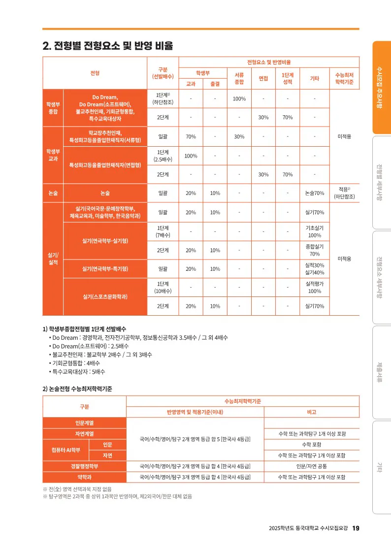 동국대 전형요약 2024 사진