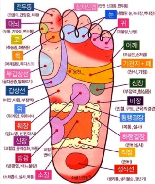 발바닥 혈자리