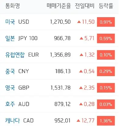 주요국환율_하나은행