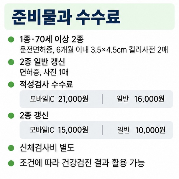 1종과 70세 이상 2종 적성검사 준비물 사진 수수료 건강검진 자료와 2종 일반 갱신 준비물을 비교한 인포그래픽
