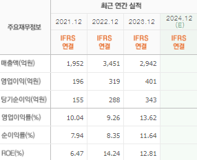 태경비케이 주가 전망 목표주가