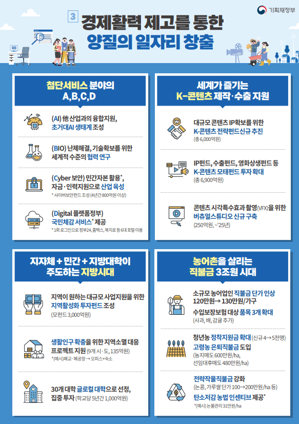 2024예산