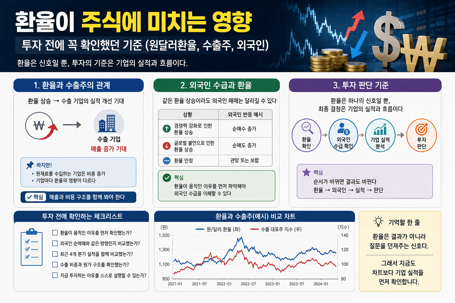 환율이 주식에 미치는 영향