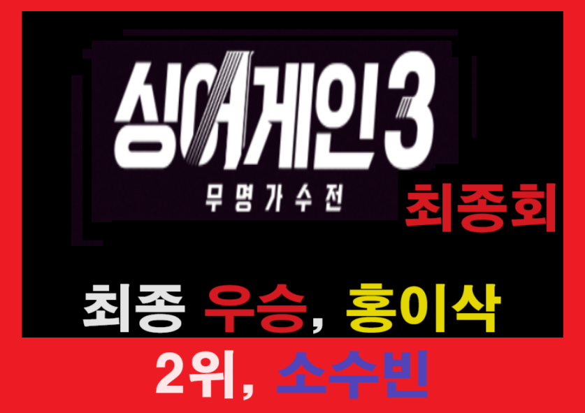 싱어게인3 최종회, 최종우승자 홍이삭, 2위에 소수빈, 3위는 이젤