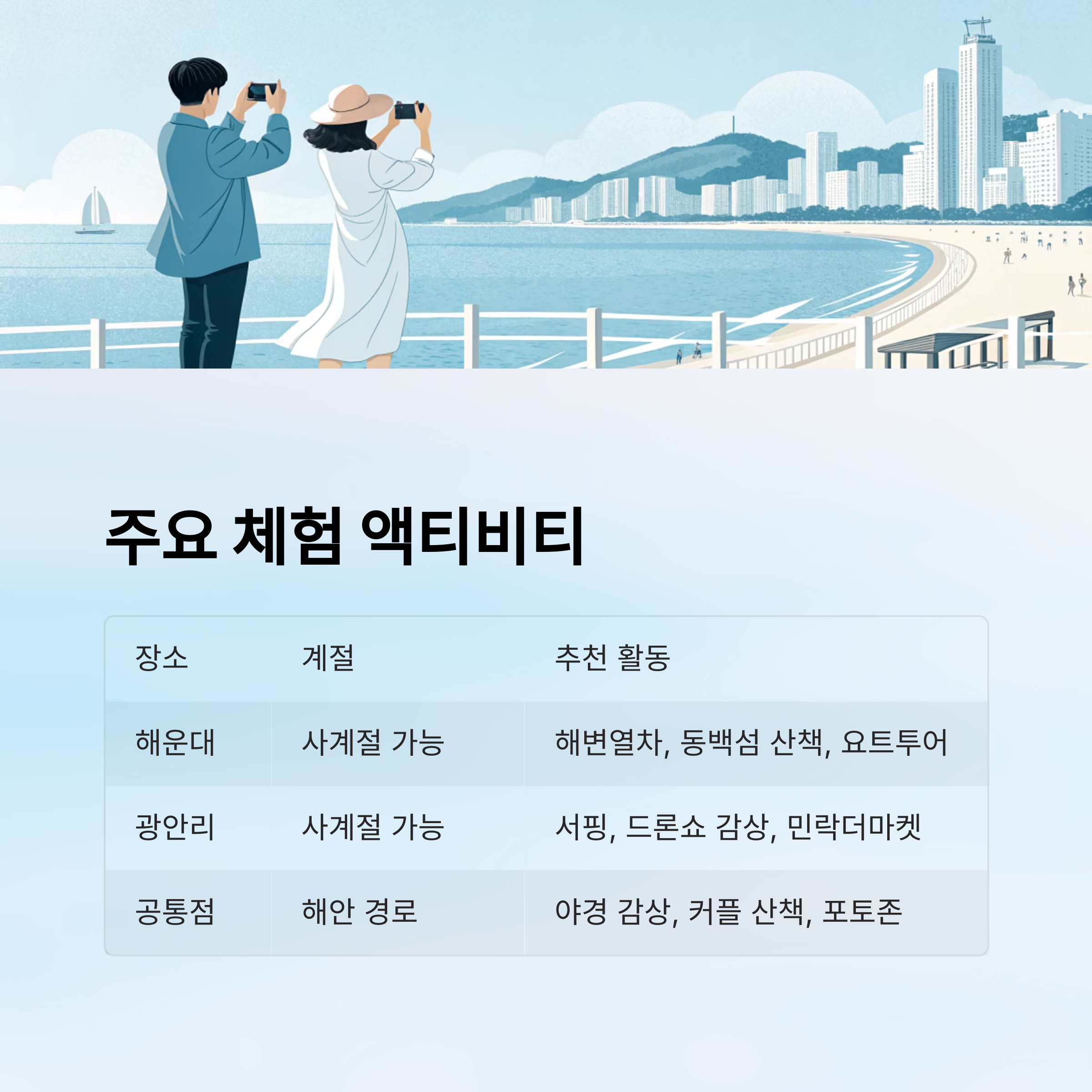 주요 체험 액티비티