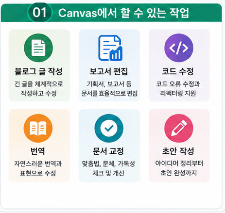 Canvas에서 할 수 있는 작업
