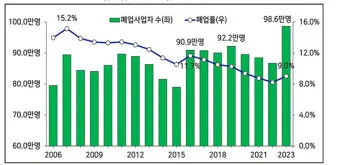 사업자 폐업 절차 완벽 총정리 이렇게 안 하면 세금 폭탄 맞게 됩니다_21