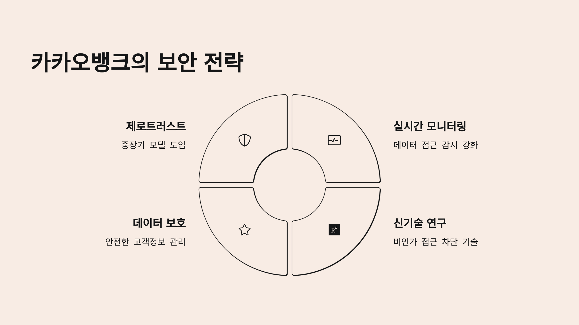 카카오뱅크의 보안 전략