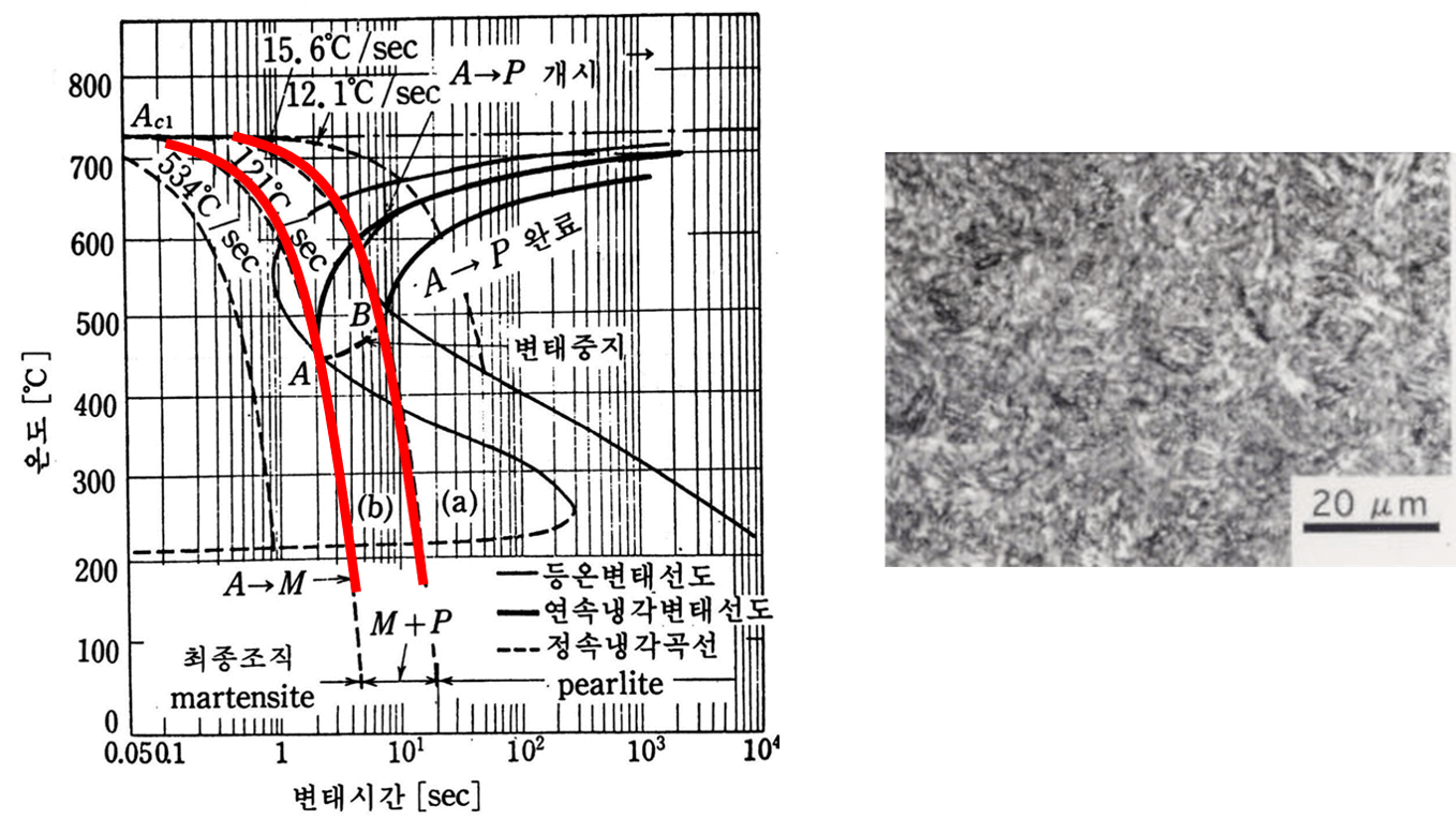 투르스타이트