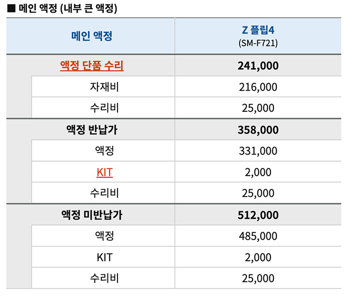 갤럭시-z플립4-내부액정-수리비