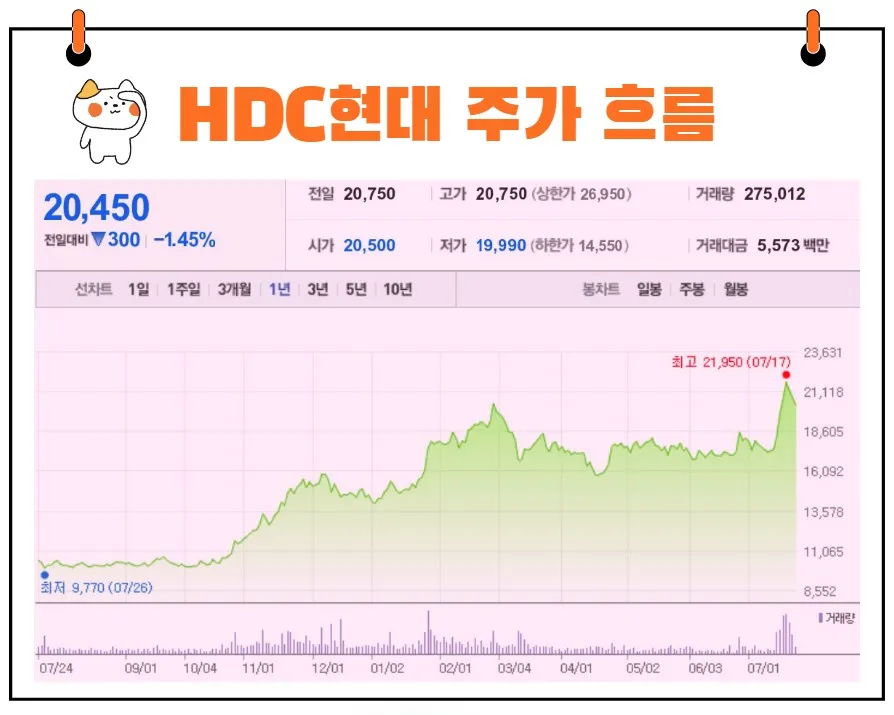HDC현대산업개발 주가