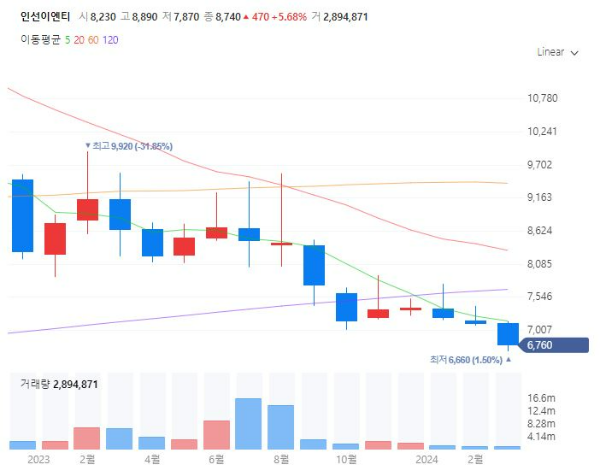 태풍장마관련주수혜주대장주TOP5_인선이엔티